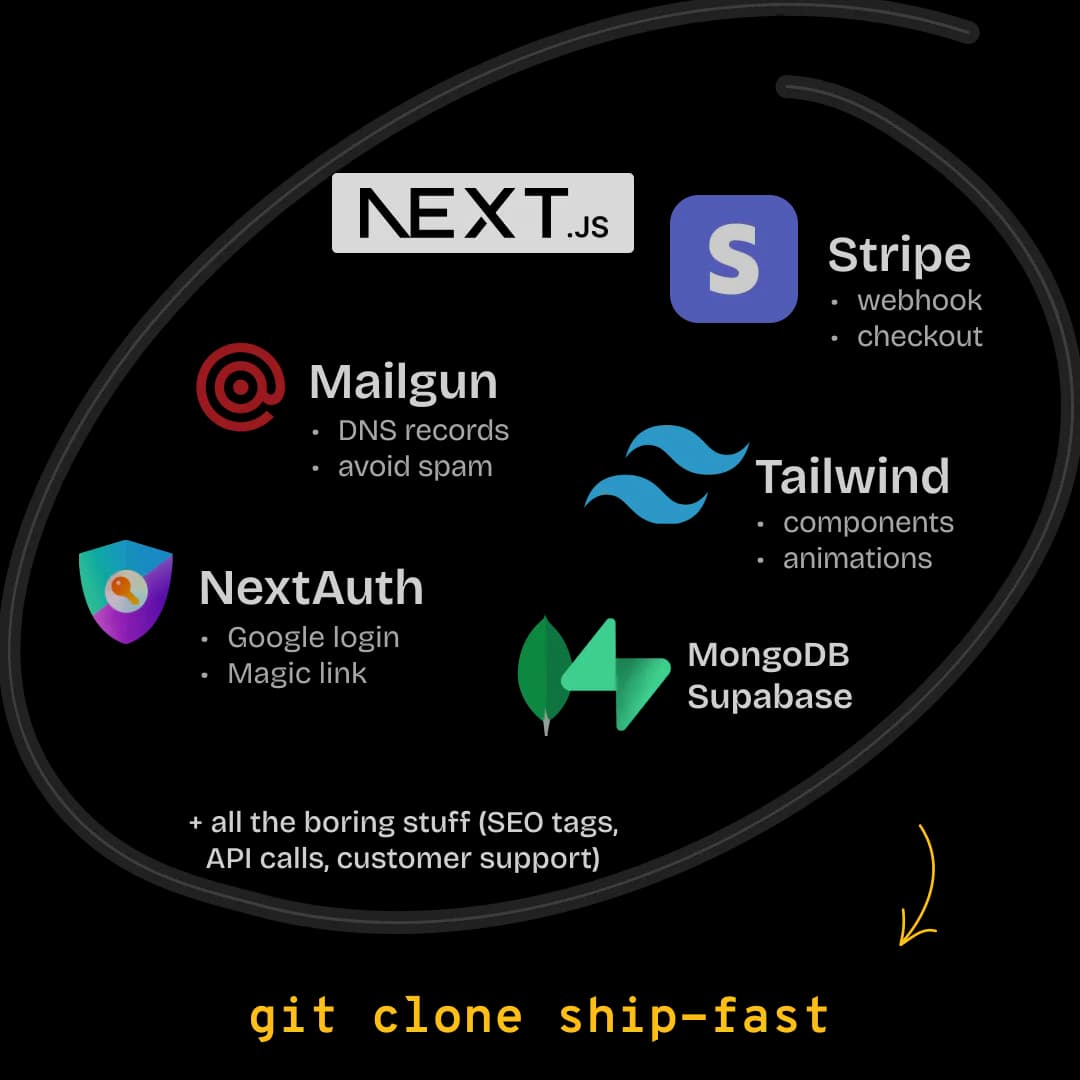 Techstack